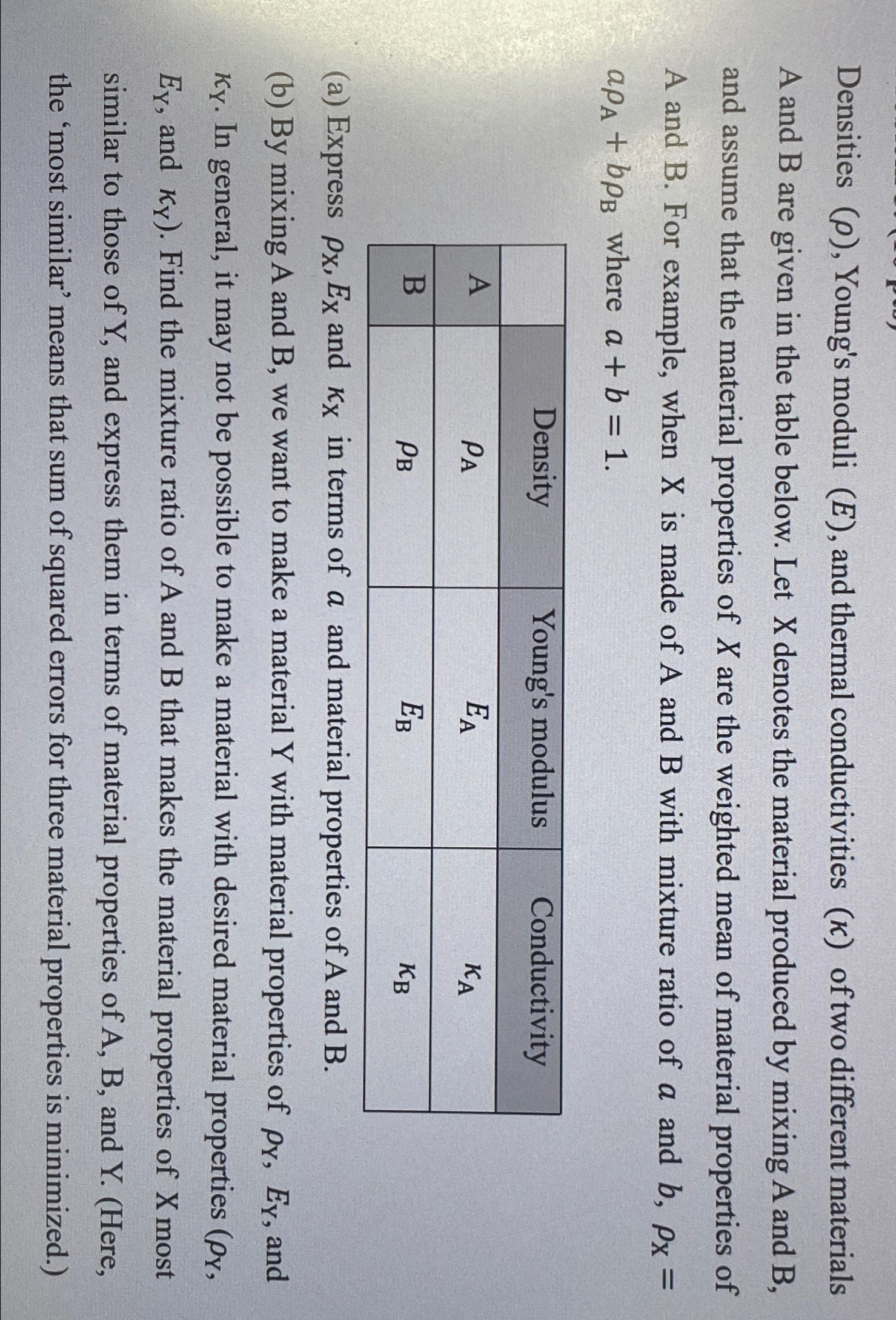 Densities ( ) , Young's moduli ( E ) , and