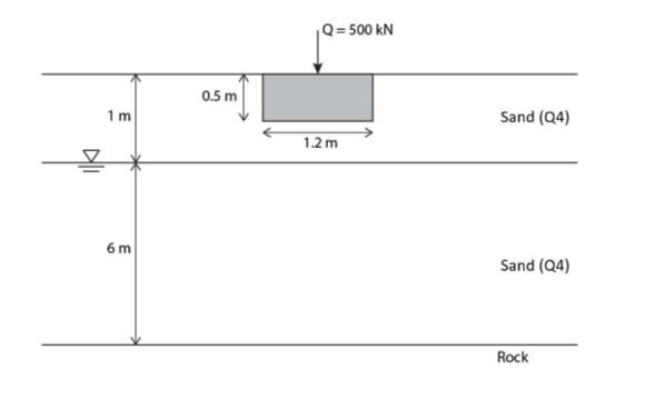 Circular foundation in sand Saturated unit weight