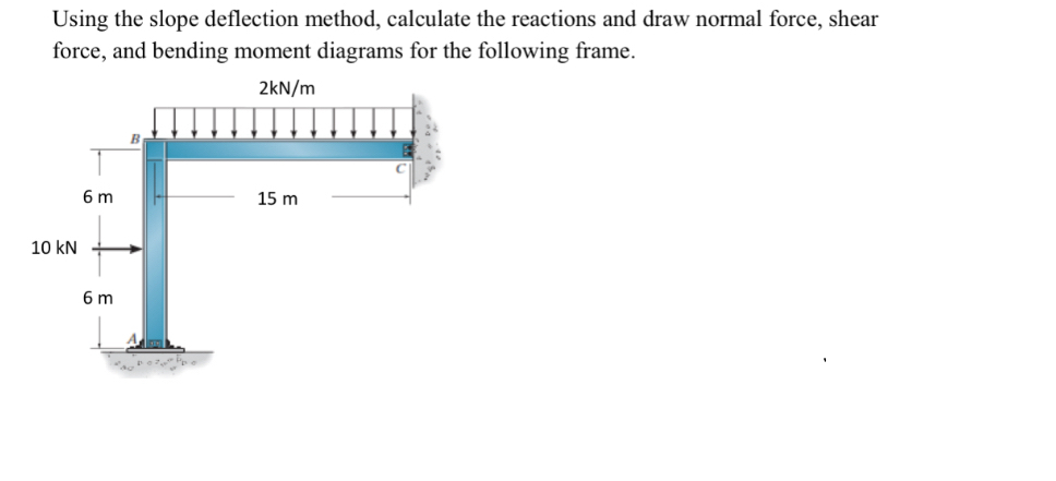 Using the slope deflection method, calculate the