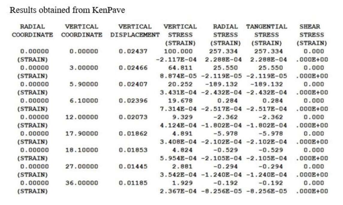 Pavement foundation layers are typically non -