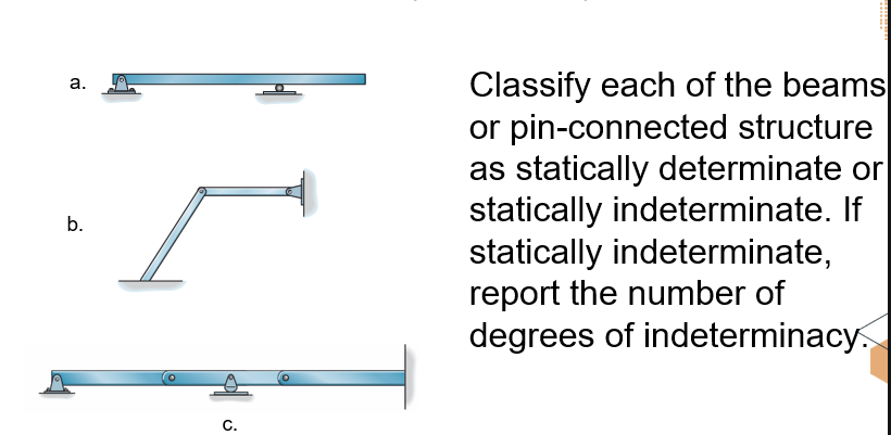 Classify each of the beams or pin - connected