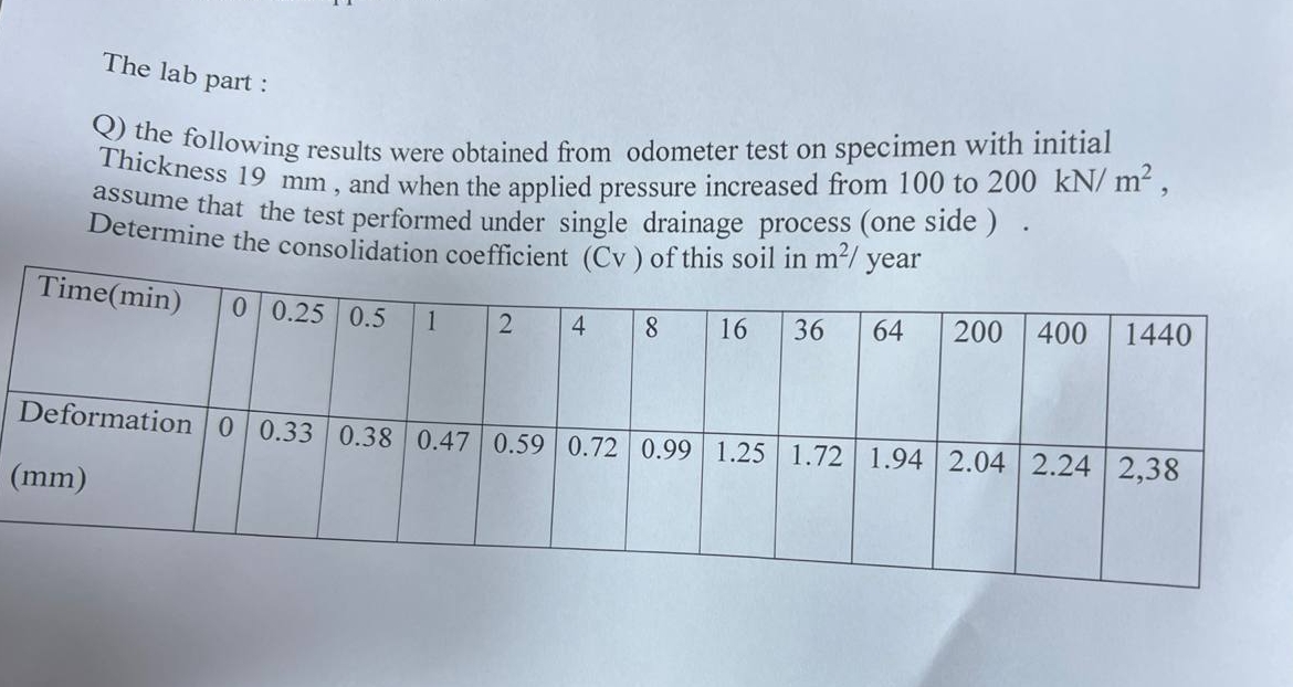 The lab part : Q ) the following results were