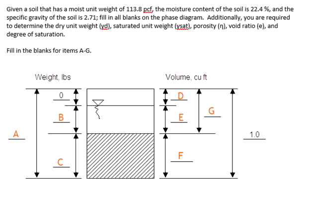 Given a soil that has a moist unit weight of 1 1