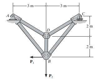 P 1 = 4 . 5 kN and P 2 = 7 . 5 kN Determine the