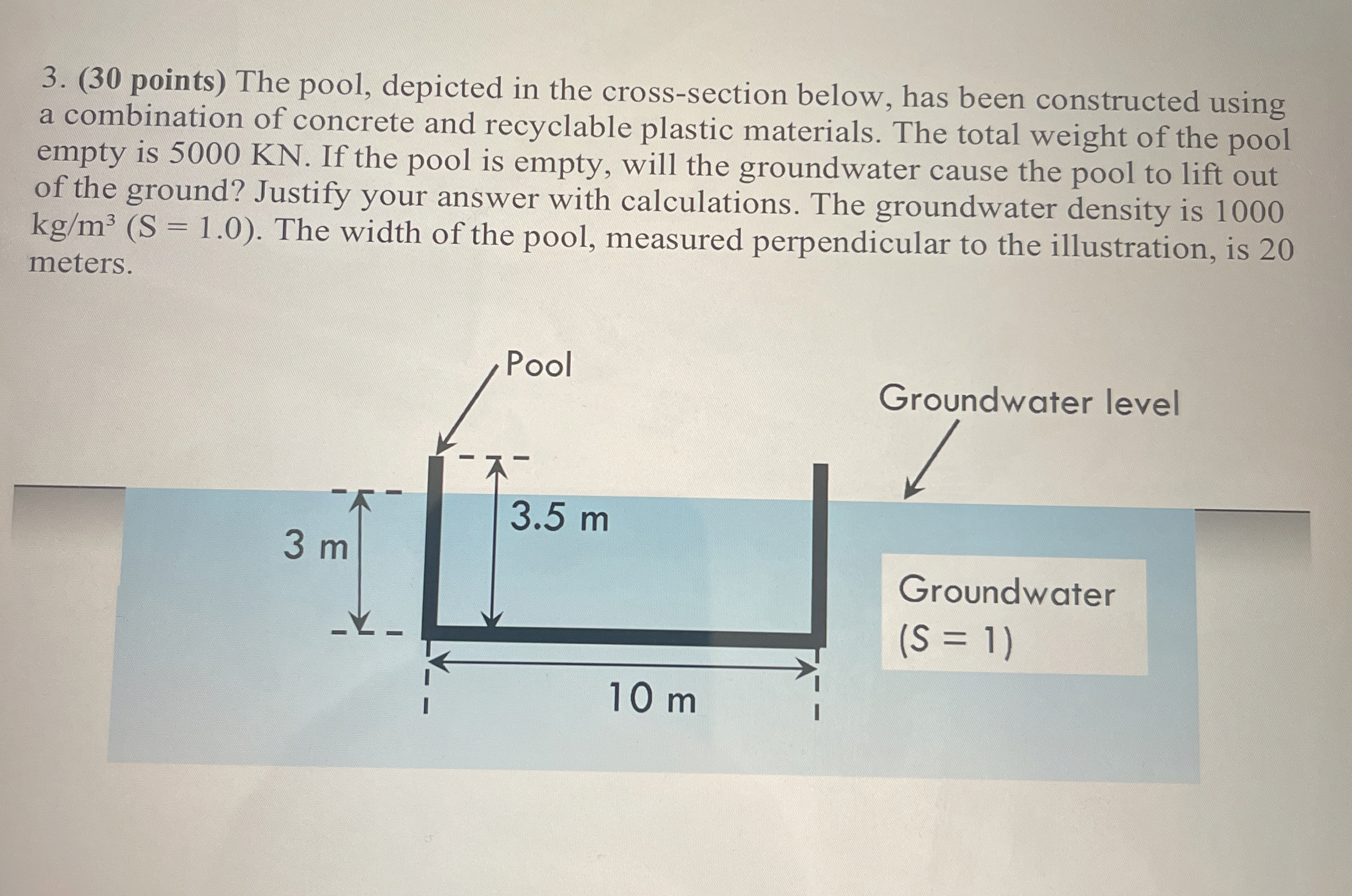 ( 3 0 points ) The pool, depicted in the cross -