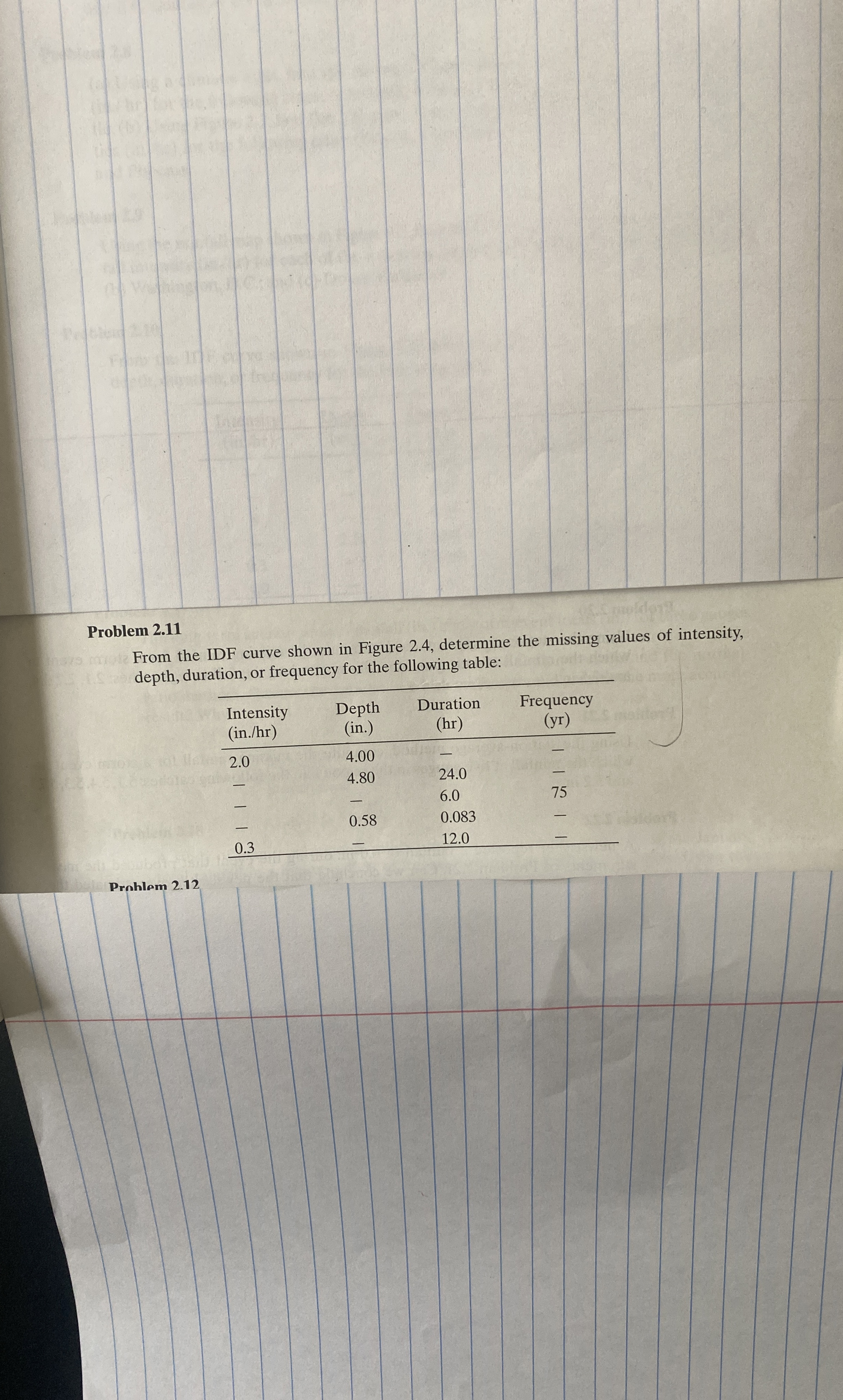 Problem 2 . 1 1 From the IDF curve shown in