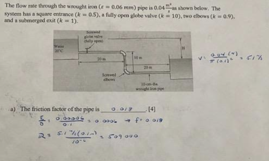 The flow rate through the wrought iron ( = 0 . 0