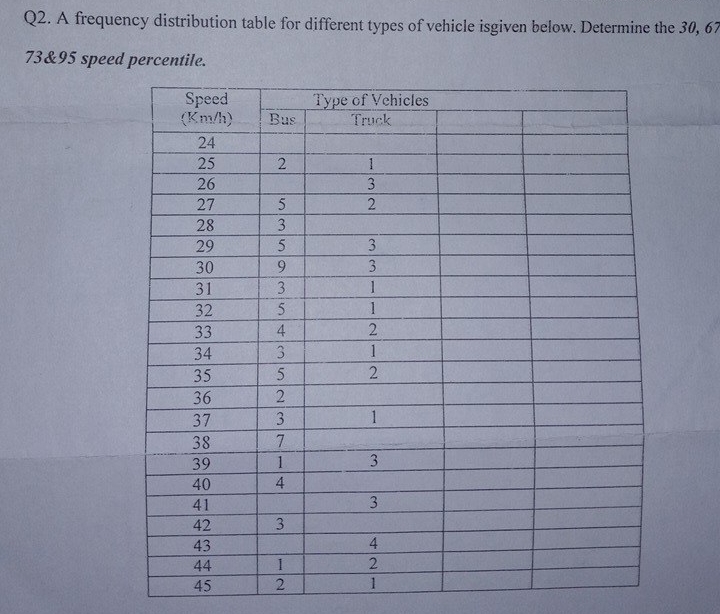 transport planning question