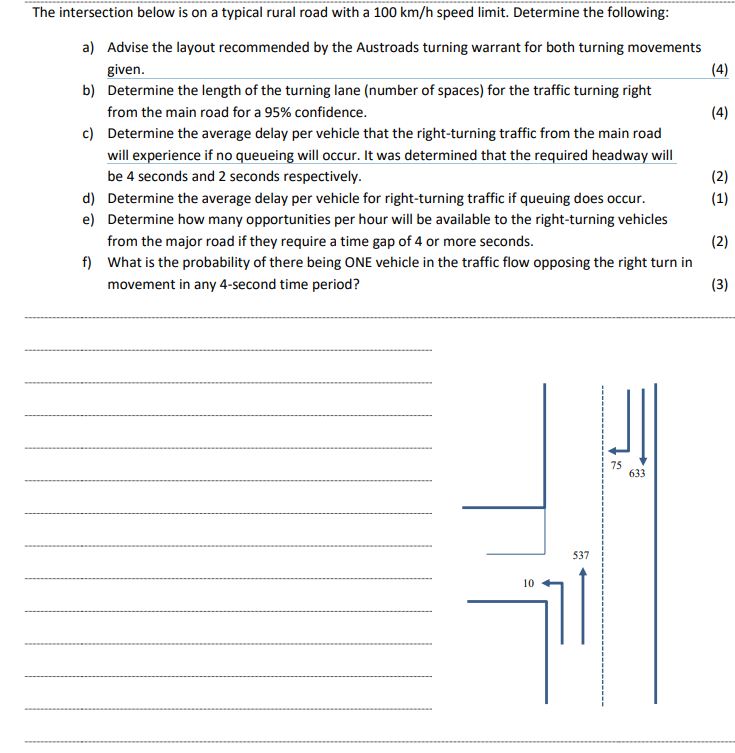 The intersection below is on a typical rural road