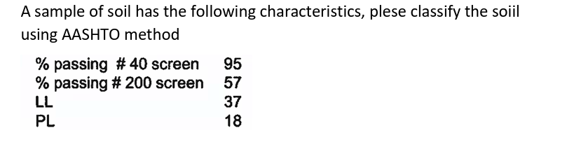 A sample of soil has the following