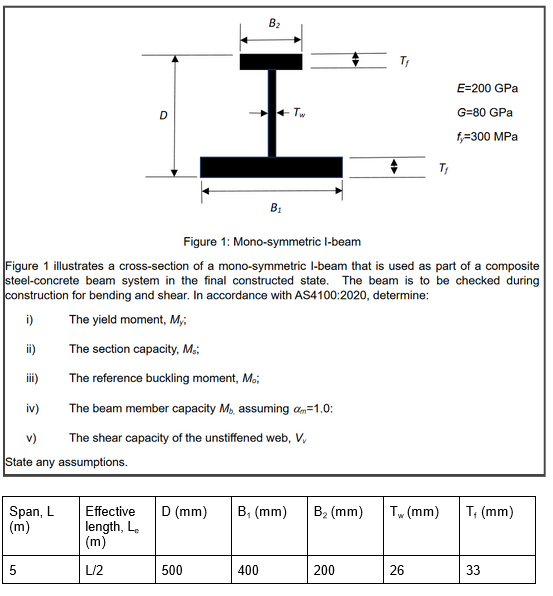 Figure 1 : Mono - symmetric l - beam Figure 1