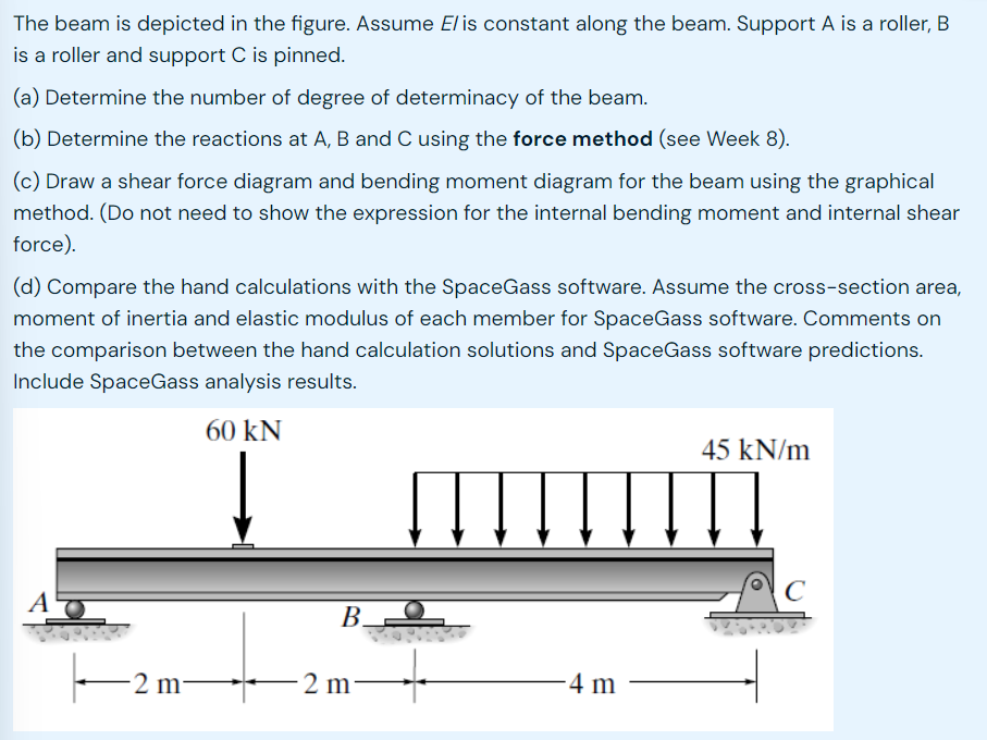 The beam is depicted in the figure. Assume E ? is