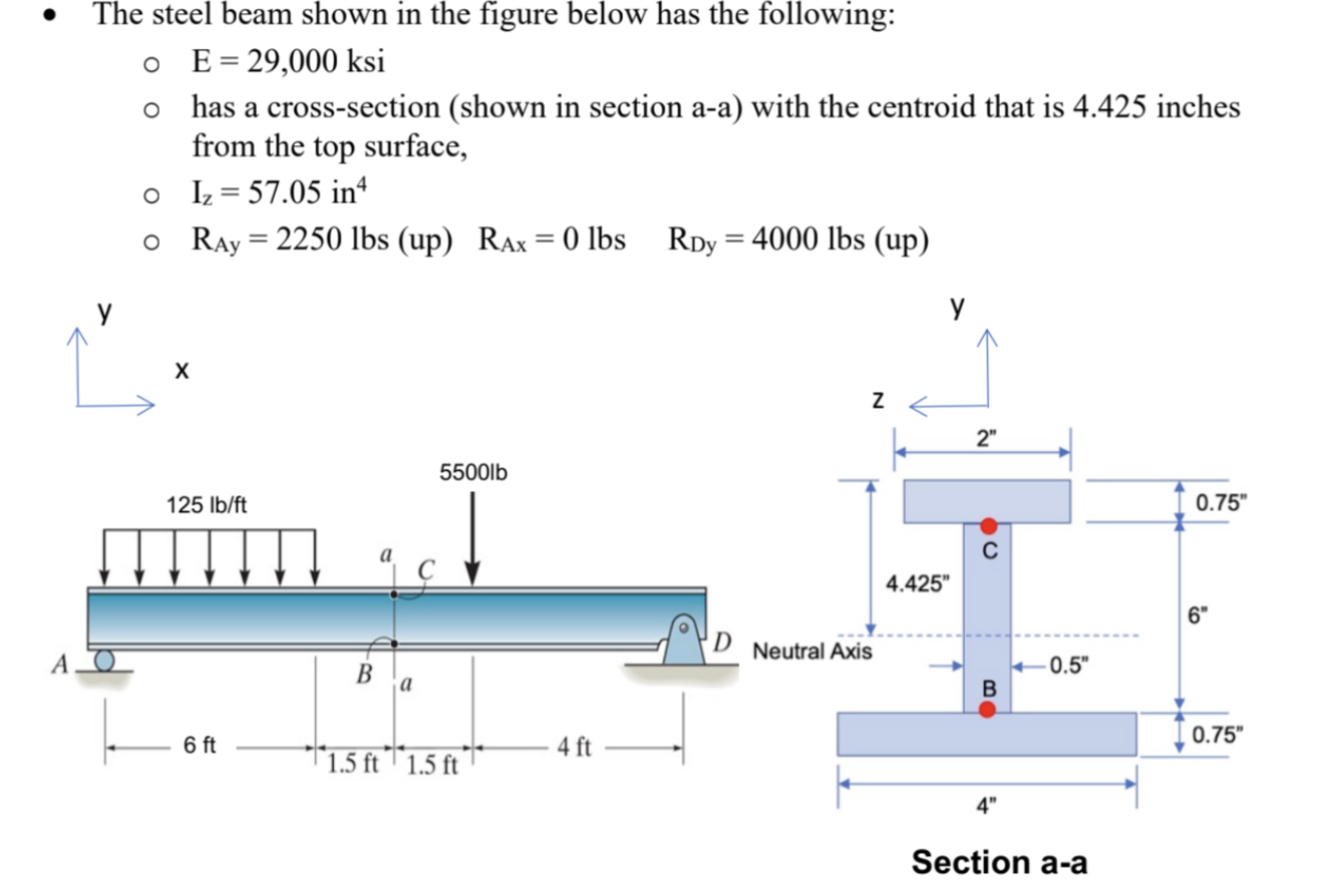 The steel beam shown in the figure below has the