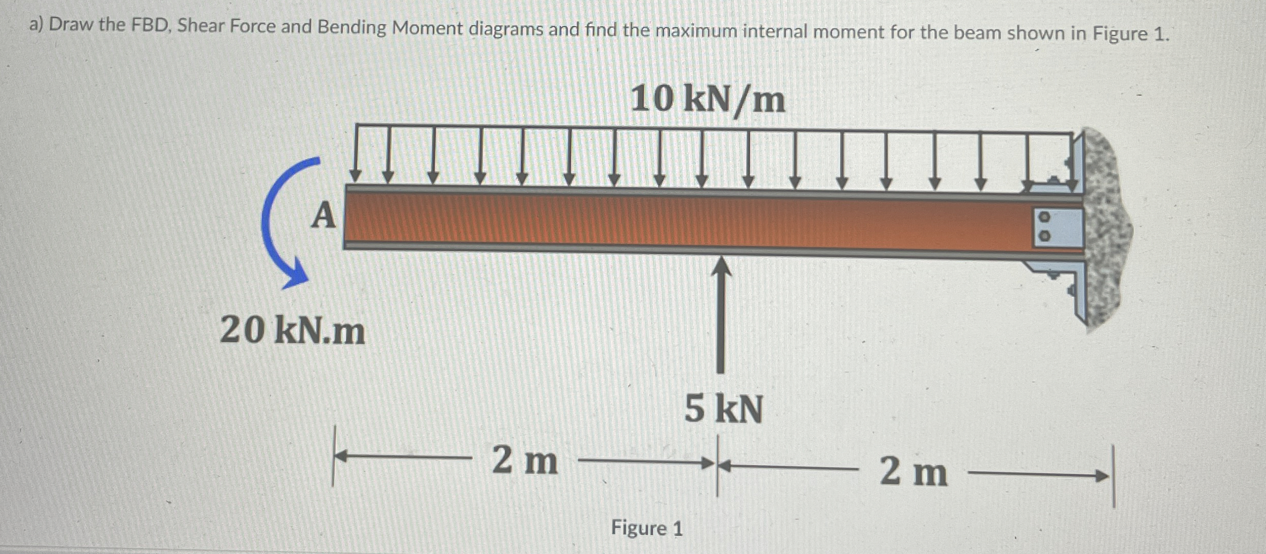 a ) Draw the FBD , Shear Force and Bending Moment