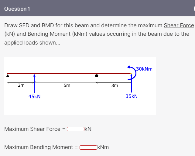 Draw SFD and BMD for this beam and determine the