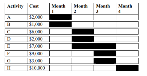 The following eight activities constitute an