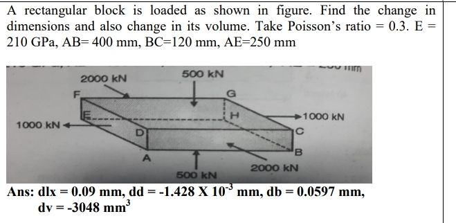 A rectangular block is loaded as shown in figure.