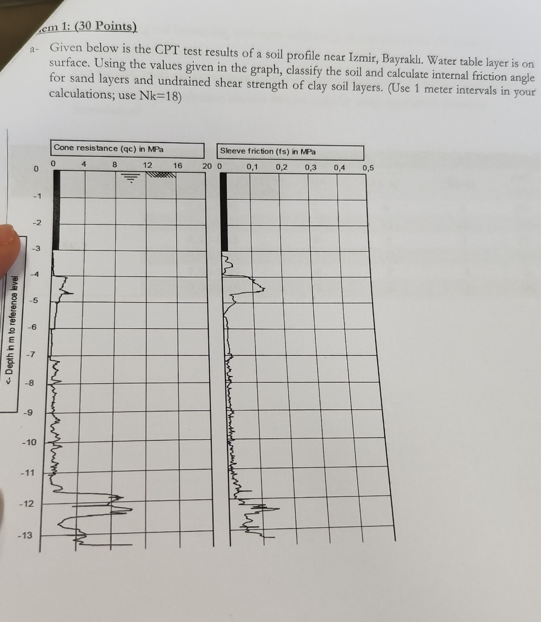 cm 1 : ( 3 0 Points ) a - Given below is the CPT