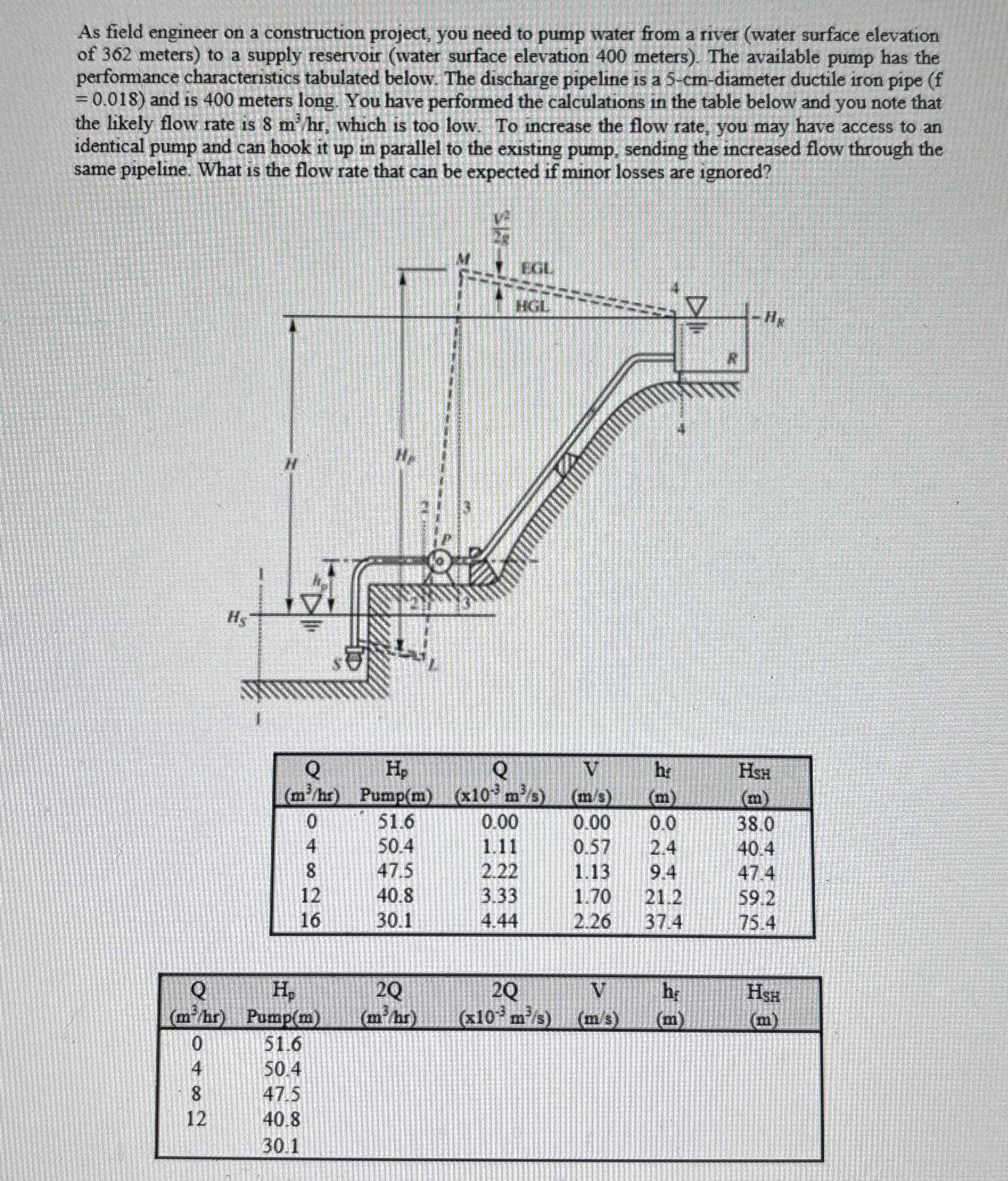 As field engineer on a construction project, you