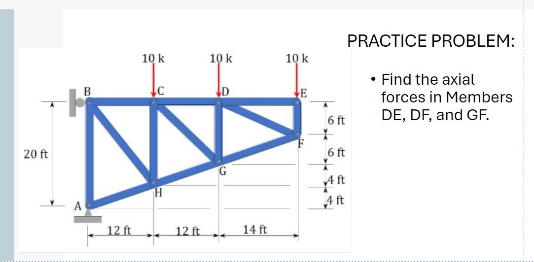 PRACTICE PROBLEM: Find the axial forces in