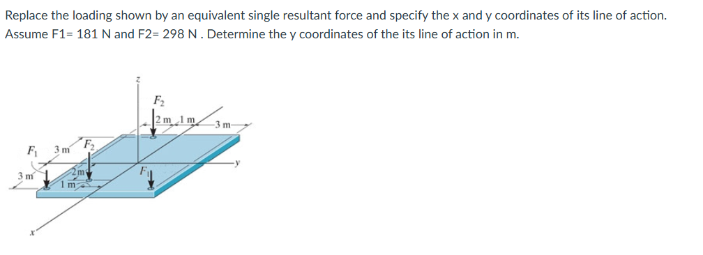 Replace the loading shown by an equivalent single