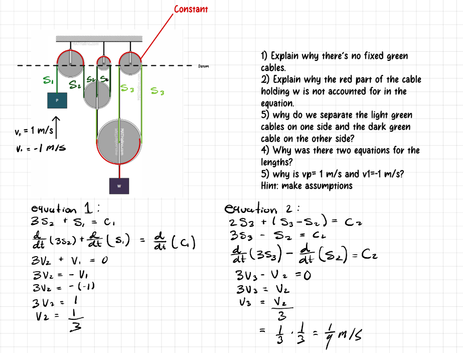 Explain why there's no fixed green cables.