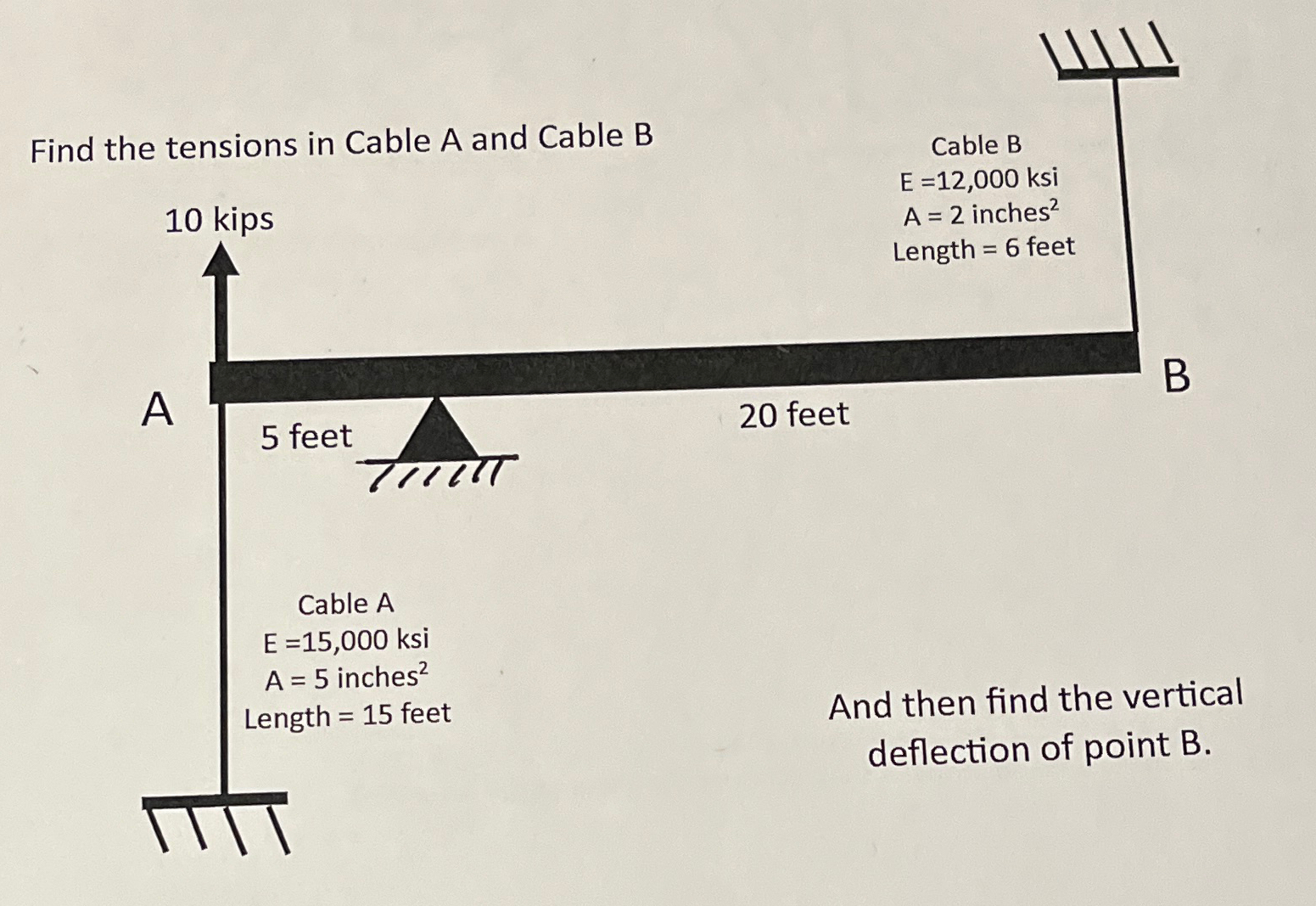 Find the tensions in Cable A and Cable B Cable B