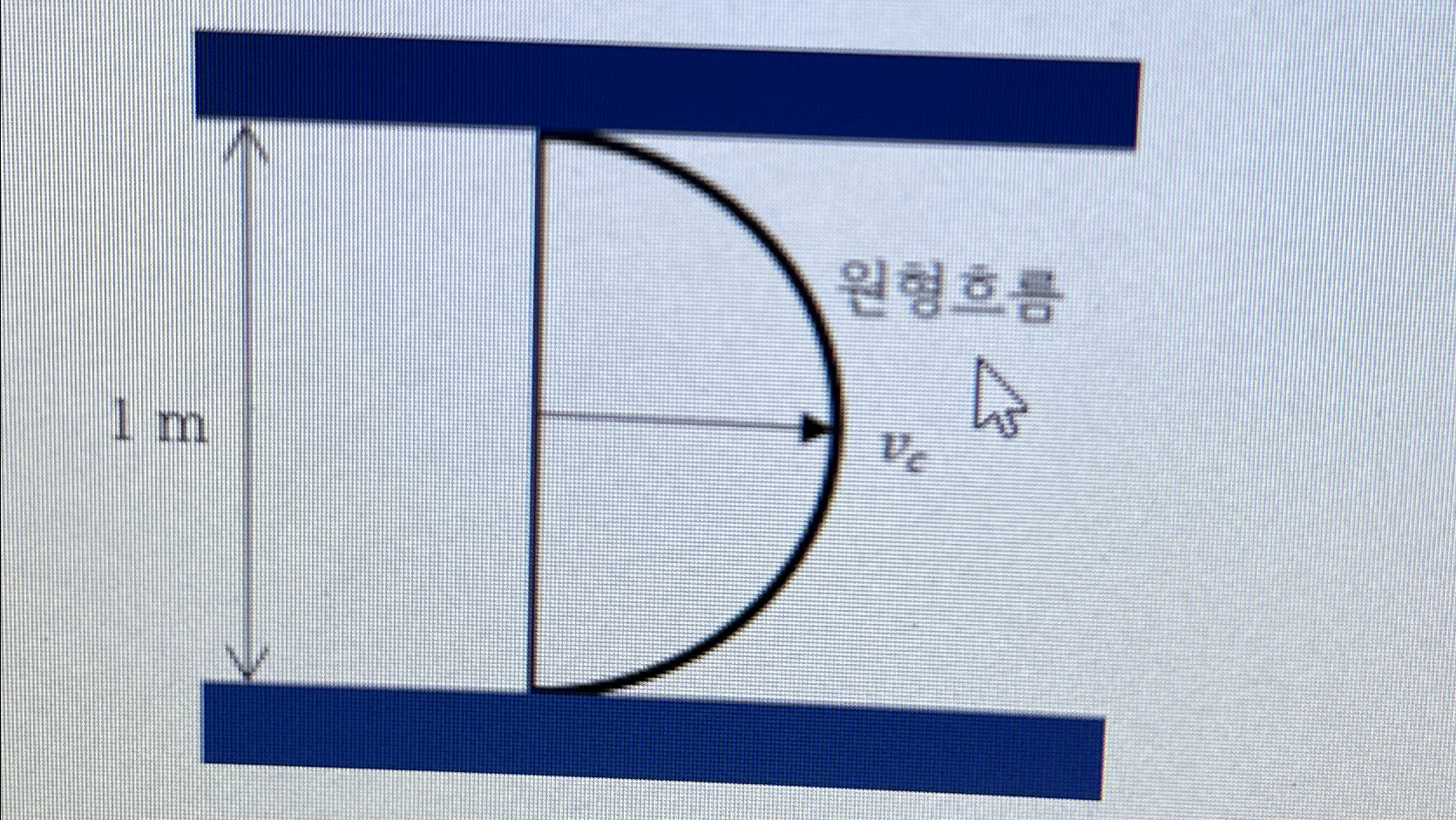 The two - dimensional velocity profile is
