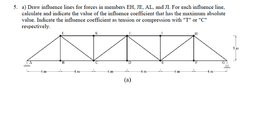 a ) Draw influence lines for forces in members EH