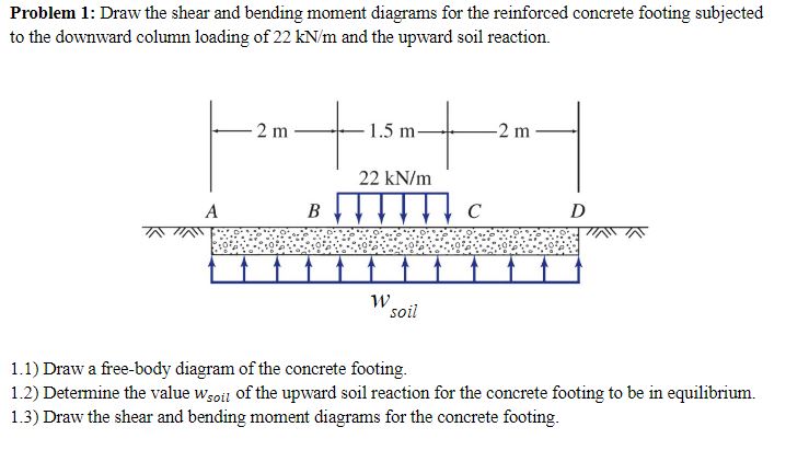 Problem 1 : Draw the shear and bending moment