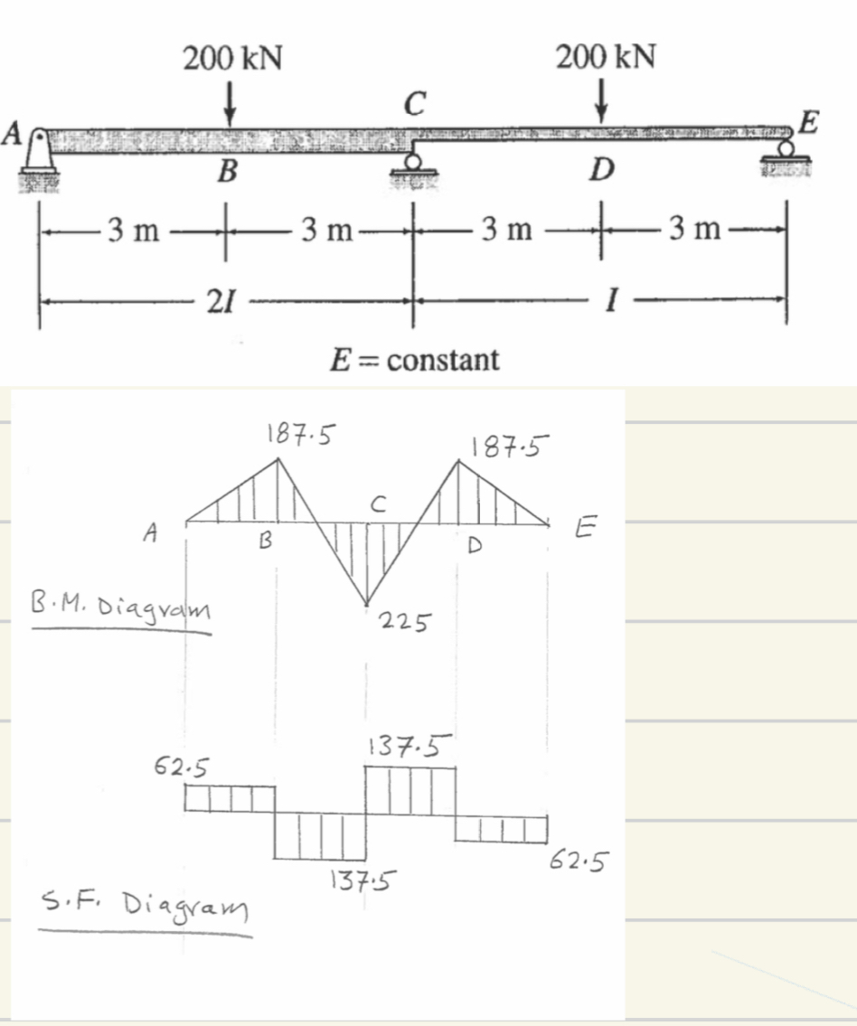 Using the compatibility equations, please graph