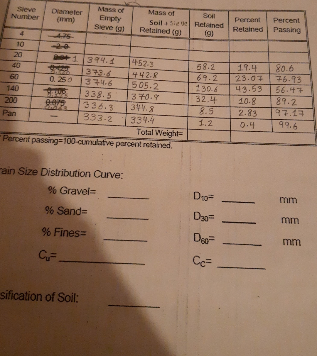 draw the grain size distribution curve and solve