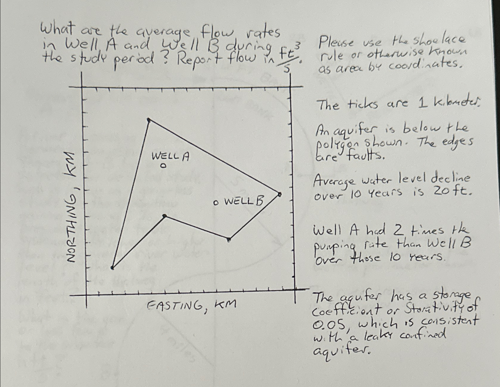 What are the average flow rates in Well A and