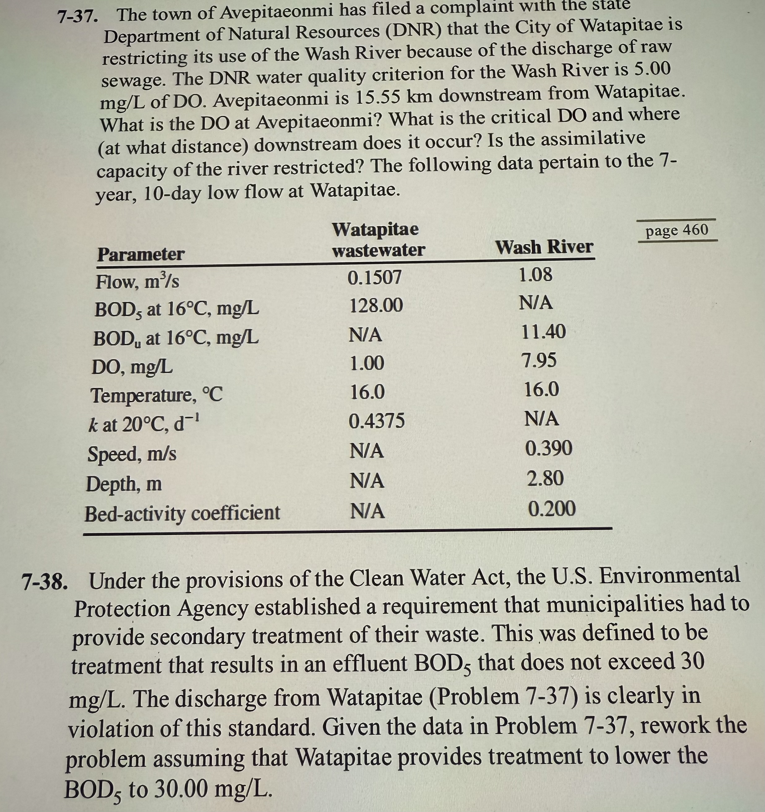 7 - 3 7 . The town of Avepitaeonmi has filed a