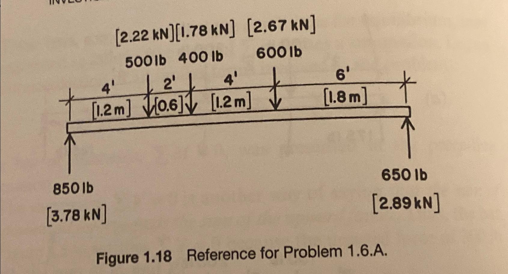 Read pages 21-24 , then solve the problem 1.6A .