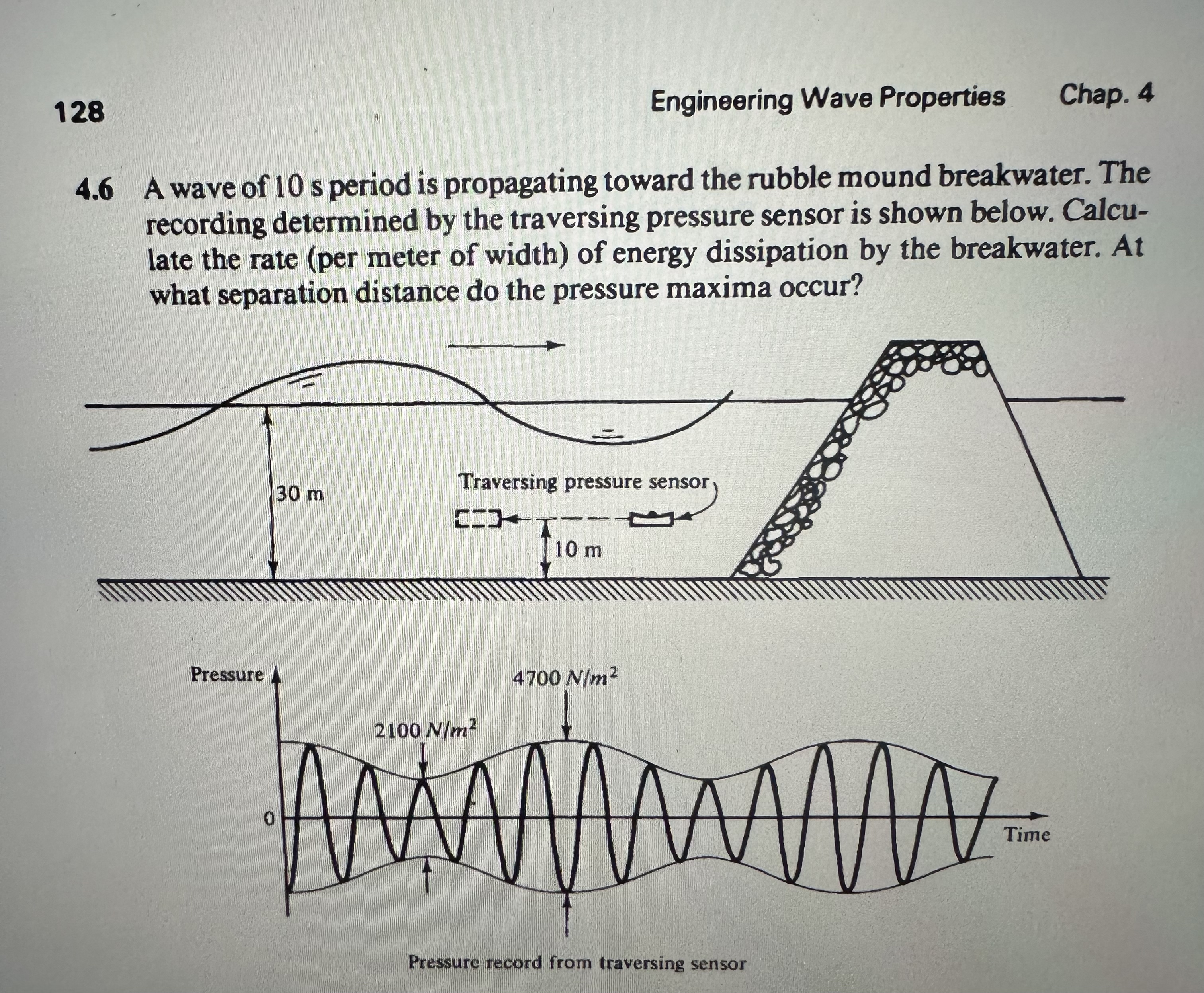 1 2 8 Engineering Wave Properties Chap. 4 4 . 6 A