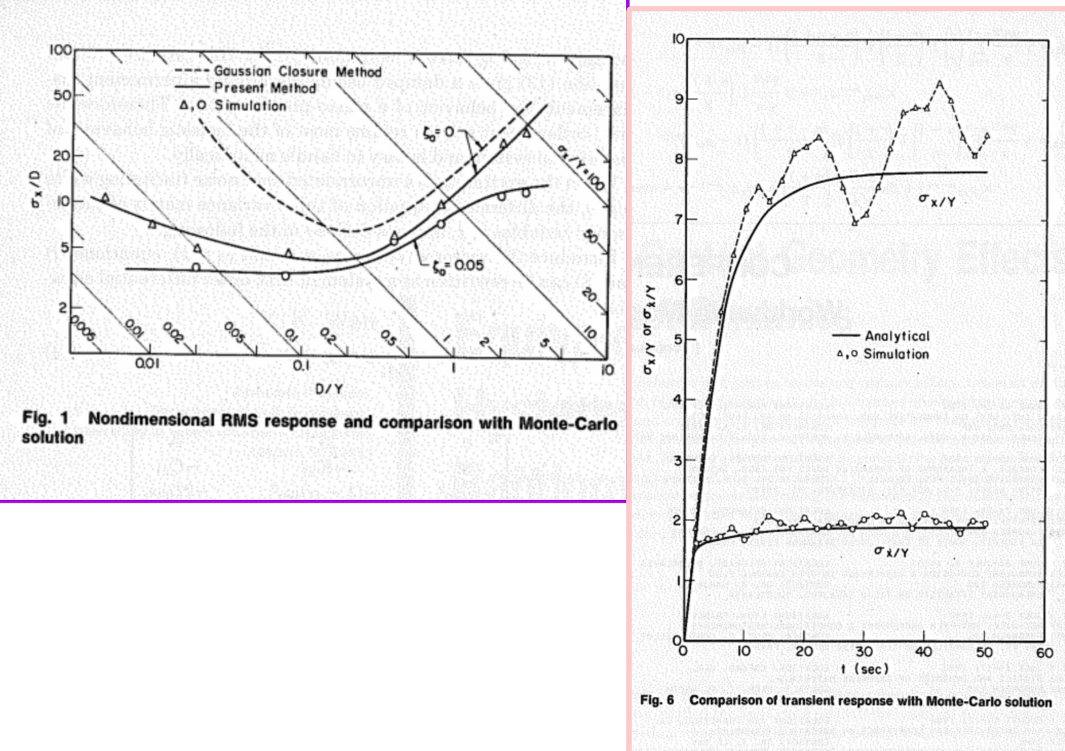 Problem: Fig. 1 Nondimensional RMS response and