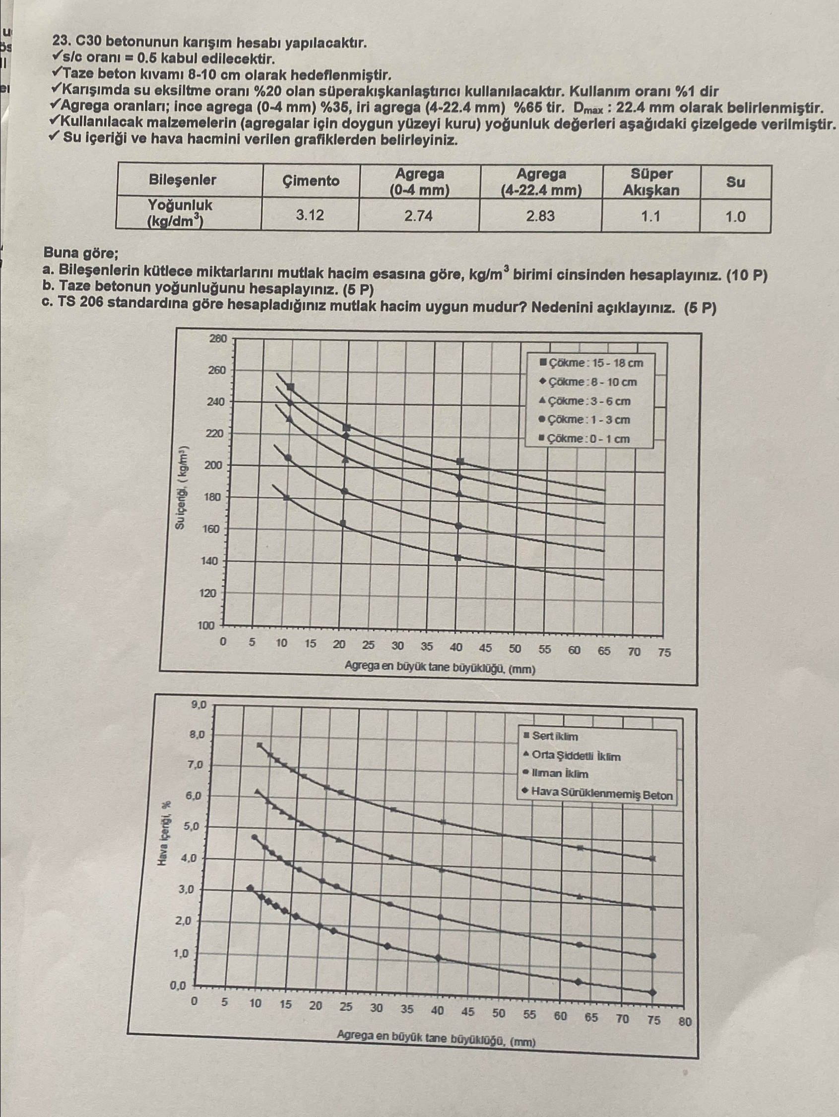 C 3 0 betonunun kar m hesab yap lacakt r . s ? c
