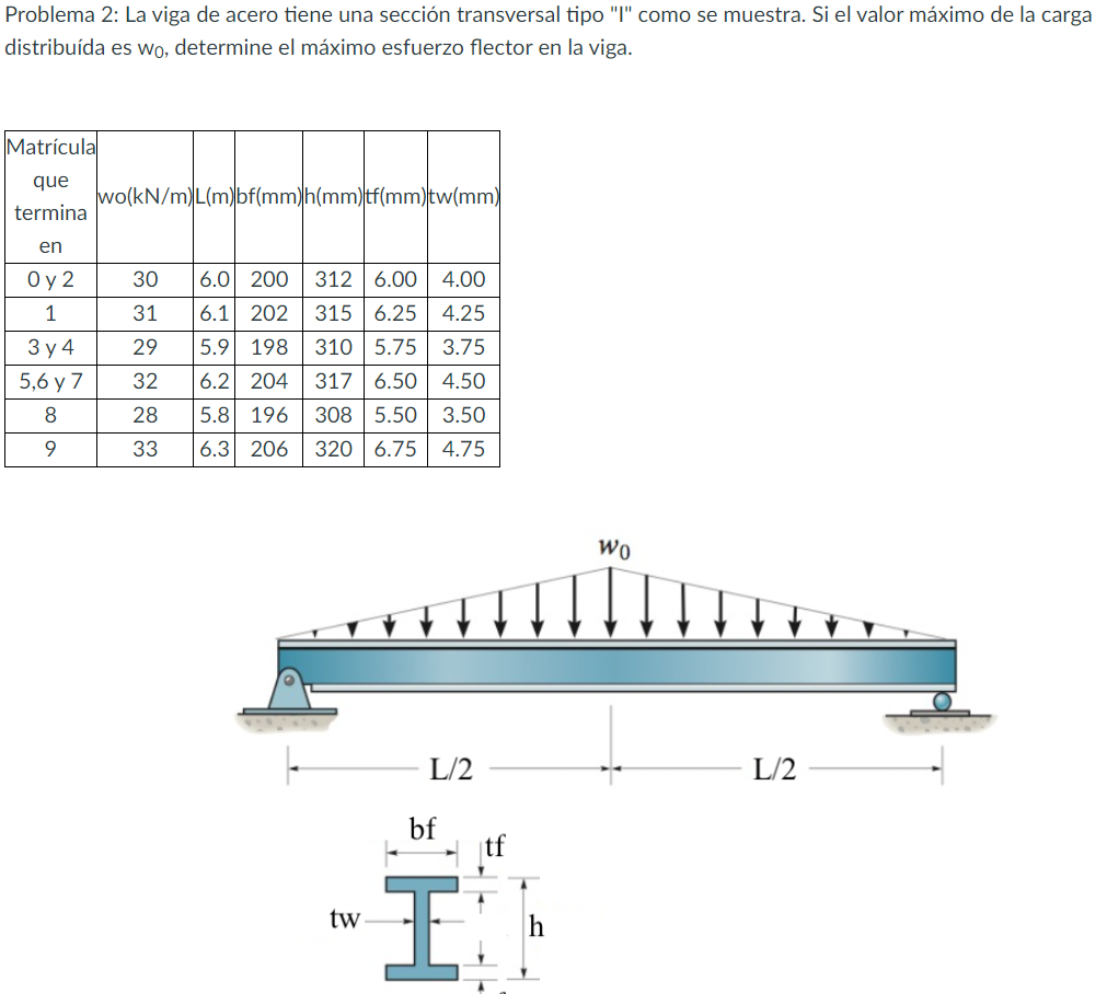 Problema 2 : La viga de acero tiene una secci n