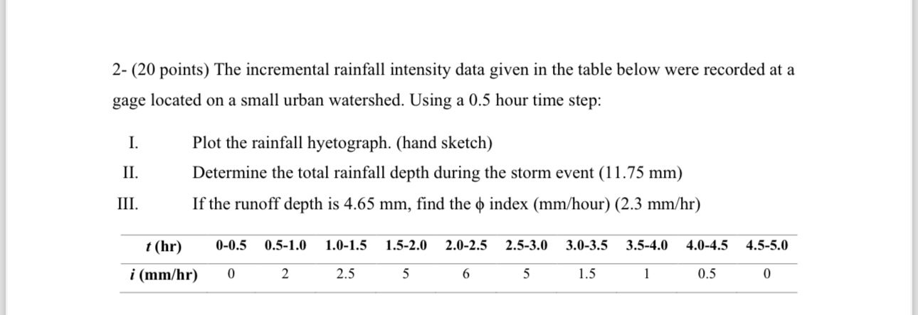 2 - ( 2 0 points ) The incremental rainfall