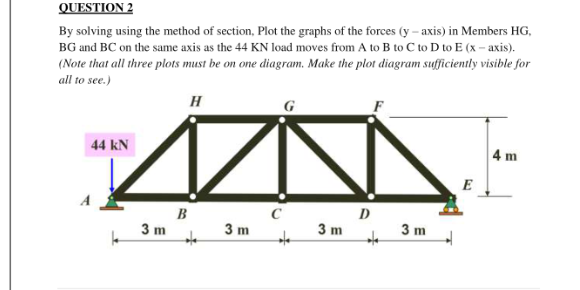 OUESTION 2 By solving using the method of