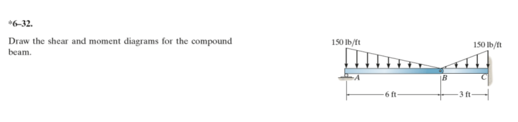 * 6 - 3 2 . Draw the shear and moment diagrams
