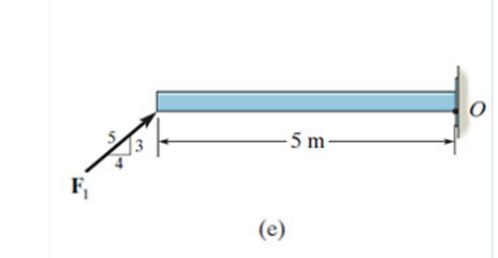 Determine the moment of the force about point O