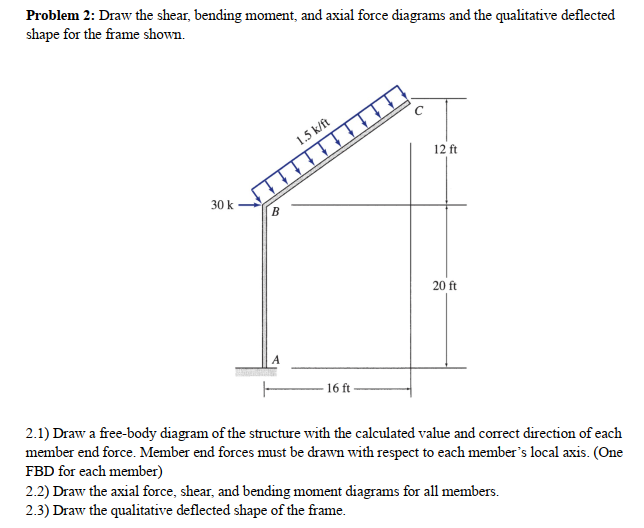 Problem 2 : Draw the shear, bending moment, and