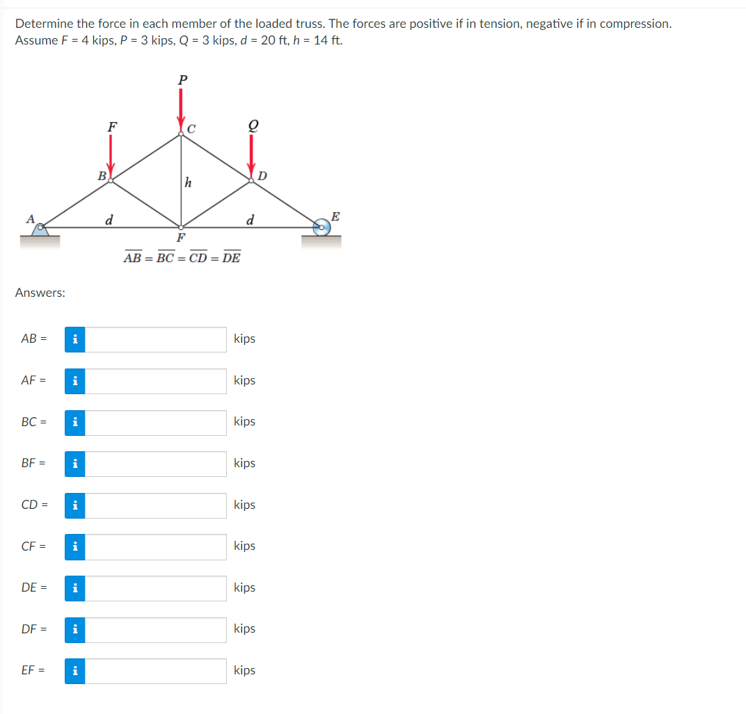 Determine the force in each member of the loaded
