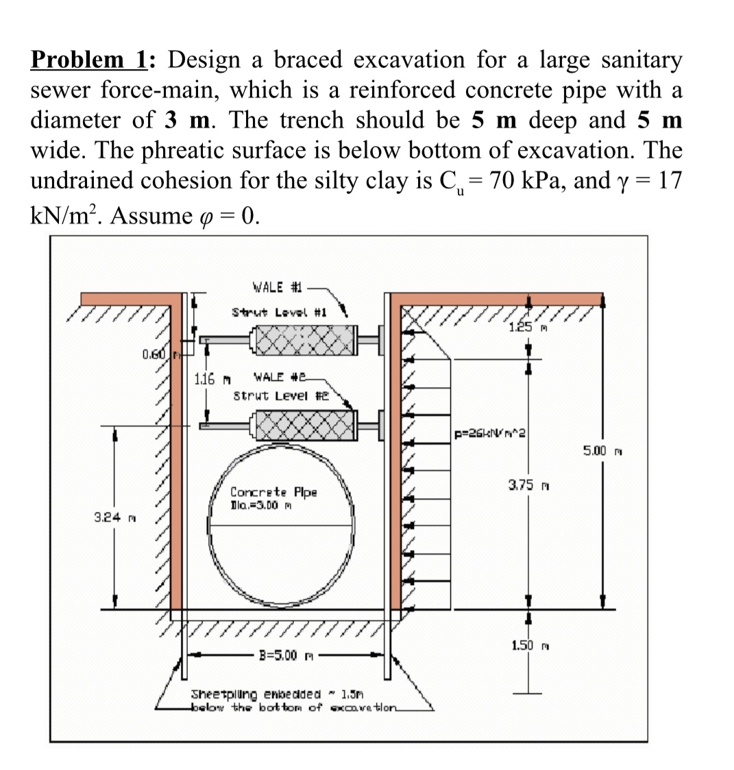 Problem 1 : Design a braced excavation for a