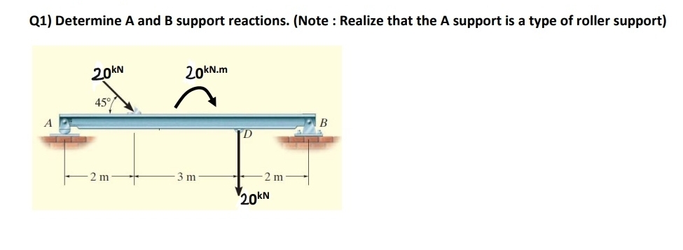 Q 1 ) Determine A and B support reactions. ( Note