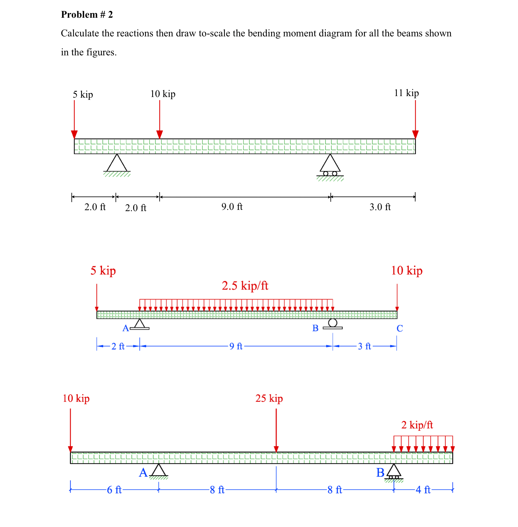 Problem # 2 Calculate the reactions then draw to