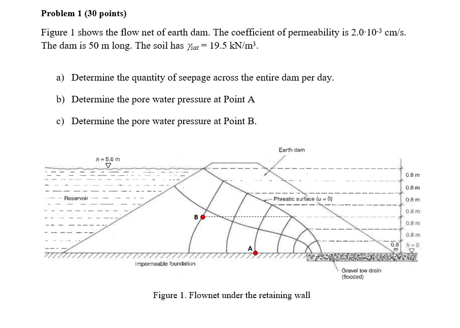 Problem 1 ( 3 0 points ) Figure 1 shows the flow