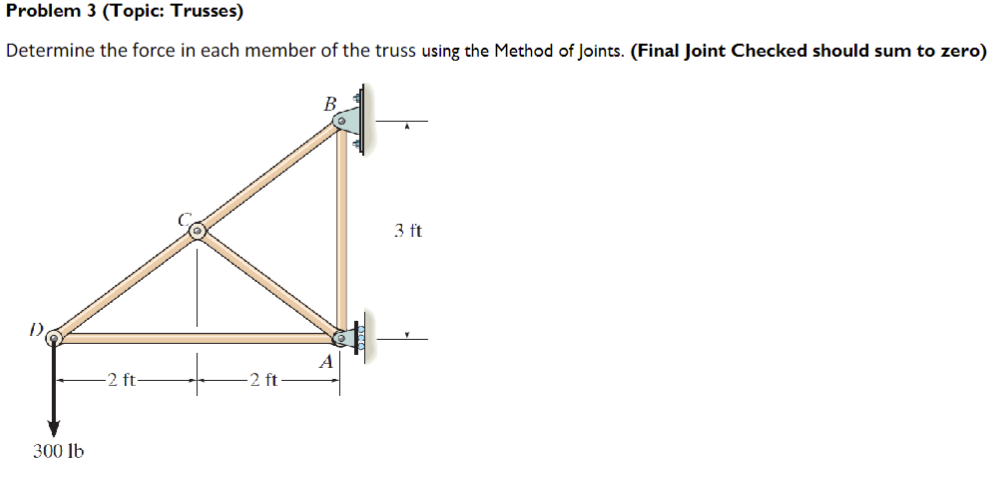 Problem 3 ( Topic: Trusses ) Determine the force